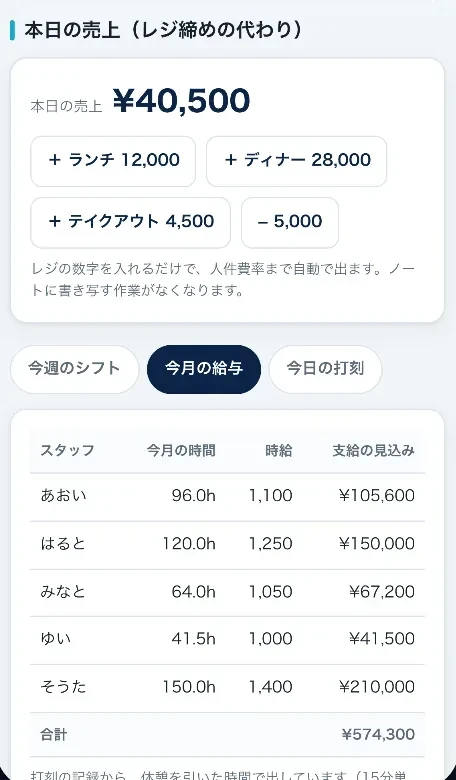 その日の売上と給与の見込みを出す画面（見本）