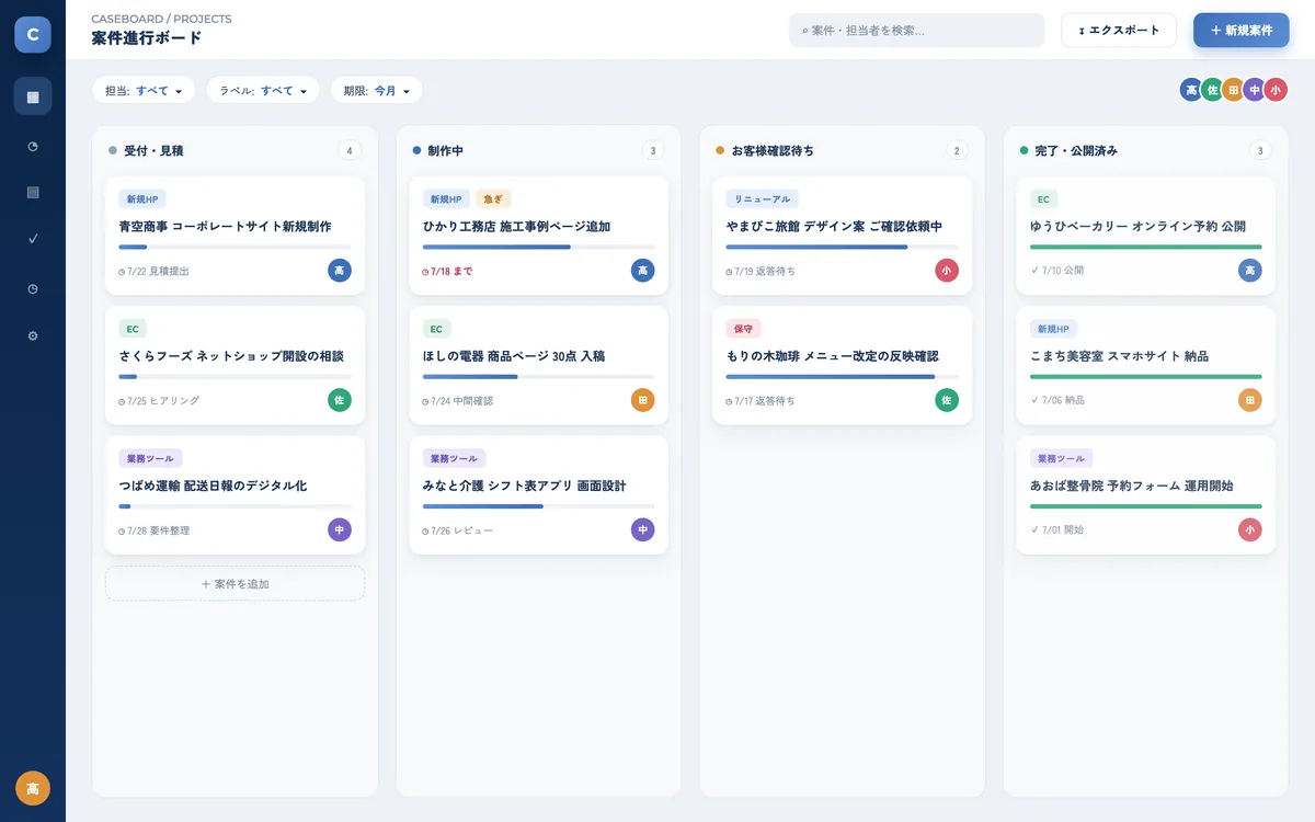 業務・案件管理ツールの機能イメージを示すサンプルUI（架空データ）
